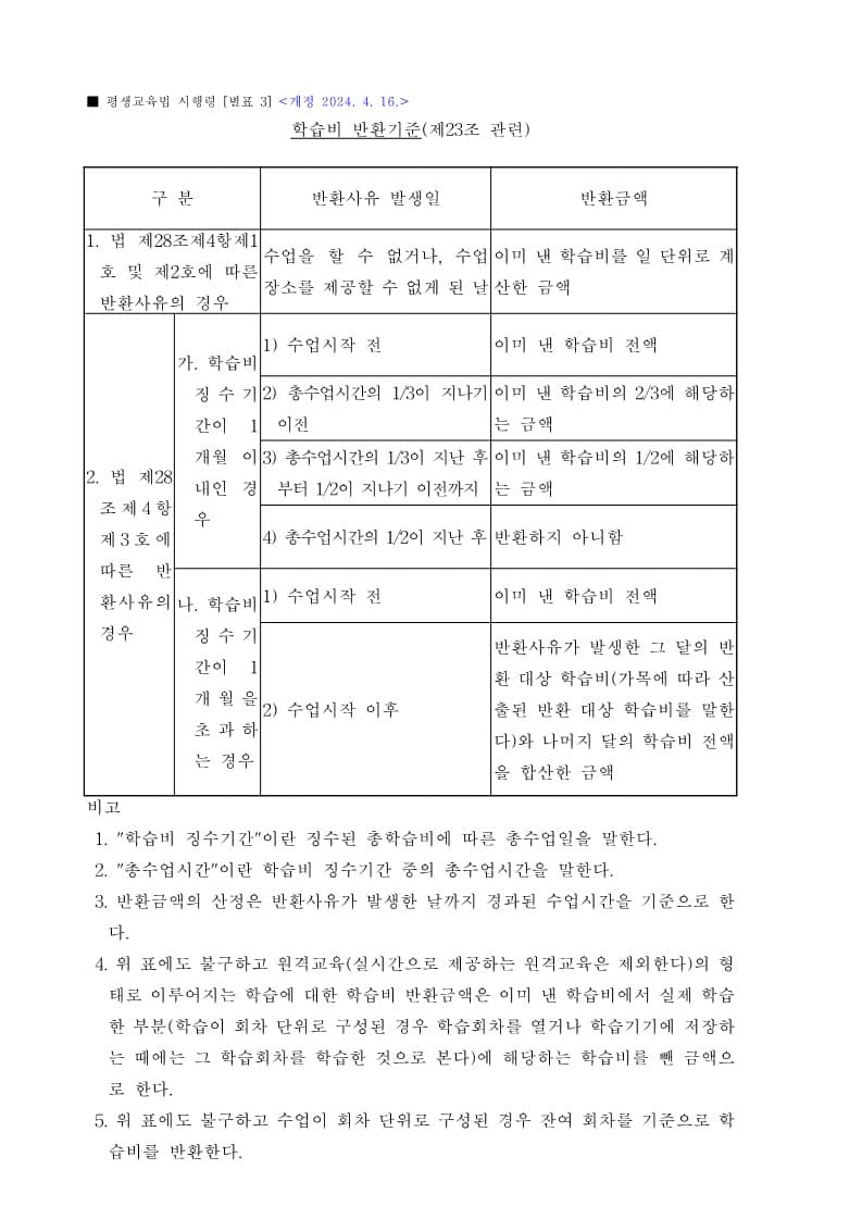 환불 기준표